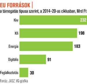 EU források EU források